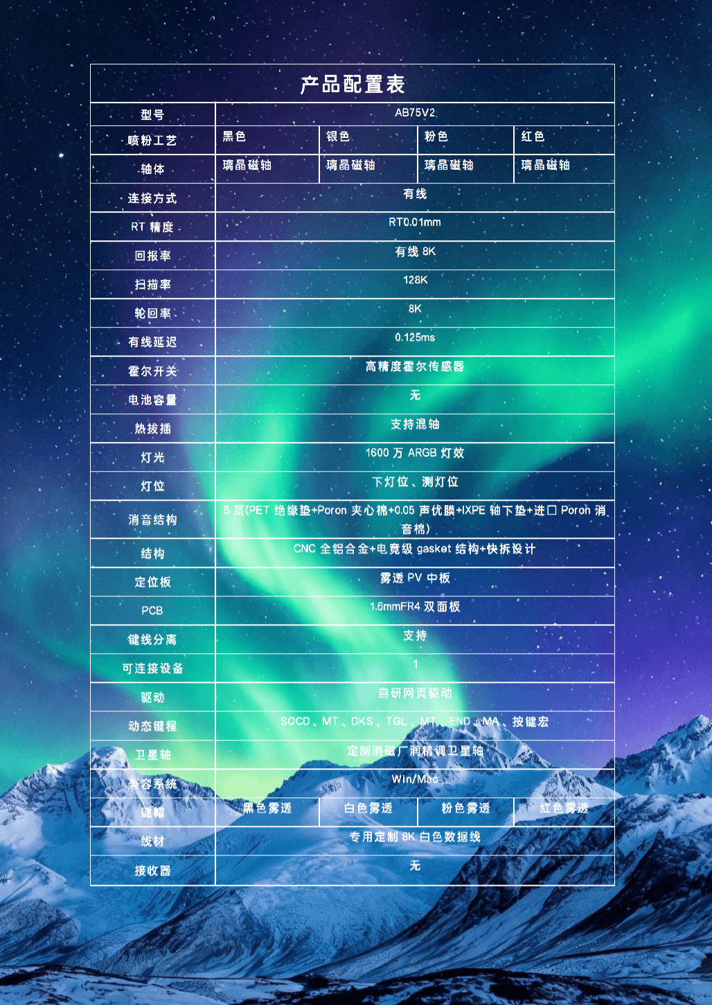 北极兽 AB75V2 图 11